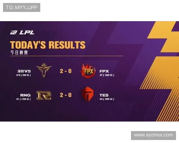 FPX在Major赛中的灵活战术运用与团队协作分析