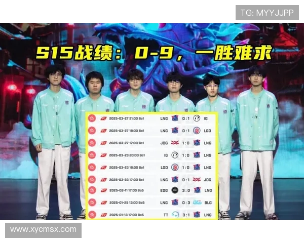 LNG战队在英雄联盟意识排行榜中荣登第四名展现强大实力与团队配合