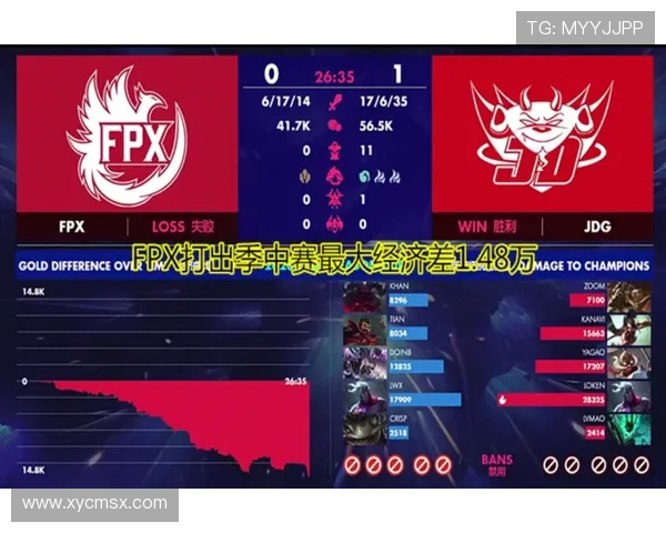赛后分析：JDG与FPX对决中的战术运用与技术细节探讨
