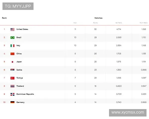 锦标赛积分榜：杭州排球队以56分领跑