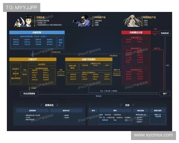 电竞崛起与未来发展趋势分析：从竞技游戏到全球产业链的演变与挑战